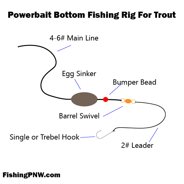 How To Still Fish PowerBait For Trout